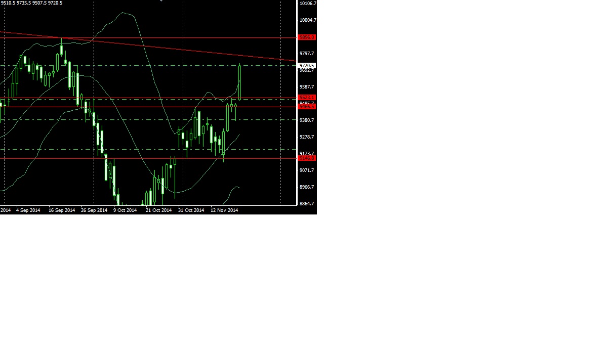 2014 QV DAX-DJ-GOLD-EURUSD-JPY 775259