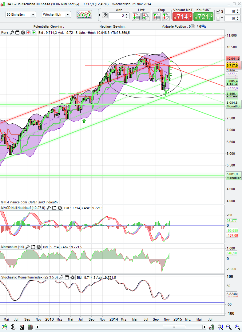 QuoVadisDax - das Original - Nachfolgethread 775449