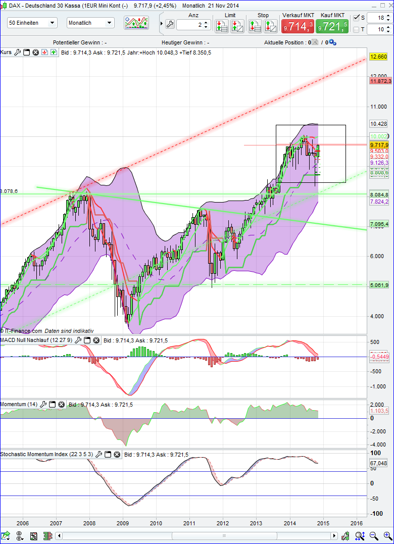 QuoVadisDax - das Original - Nachfolgethread 775450