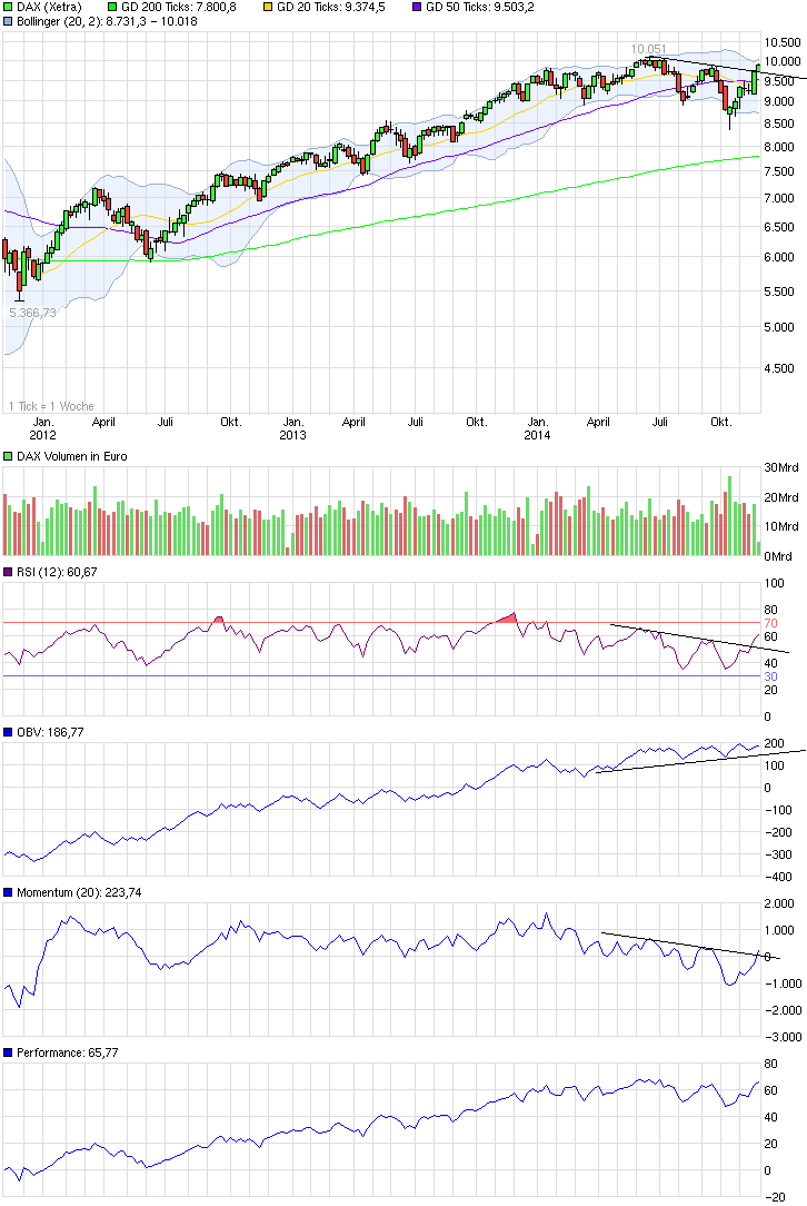 QuoVadisDax - das Original - Nachfolgethread 776019