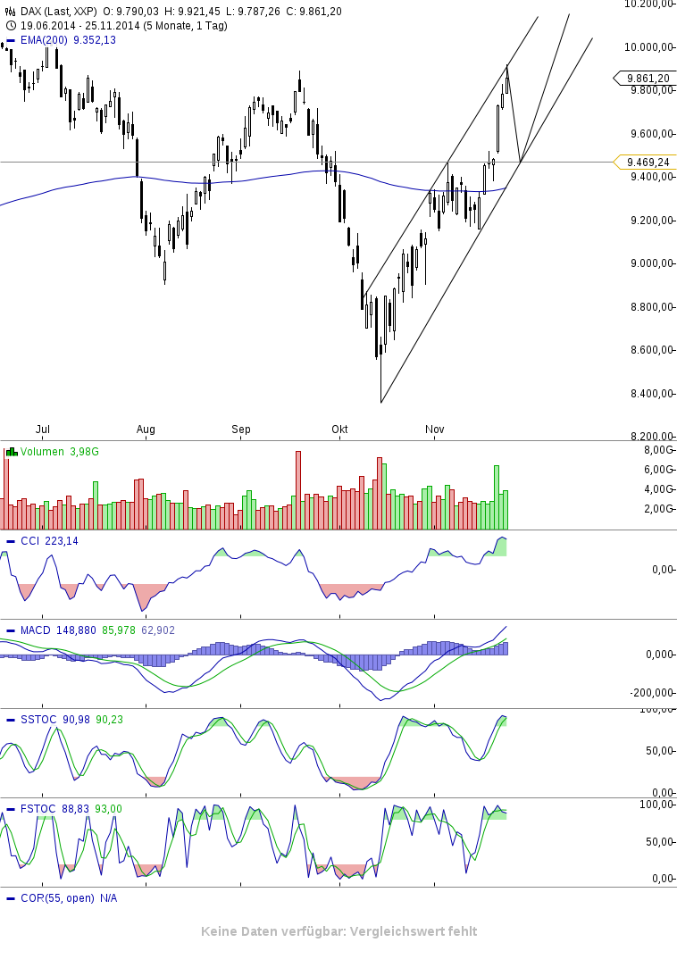 Der Crash (Original bei Geldmaschine123) 776208
