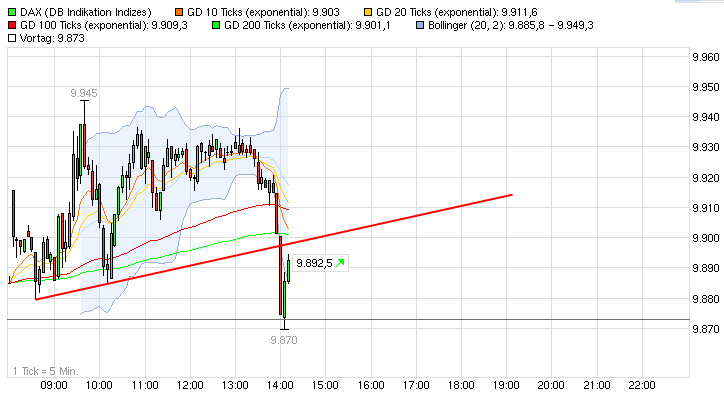 2014 QV DAX-DJ-GOLD-EURUSD-JPY 776438