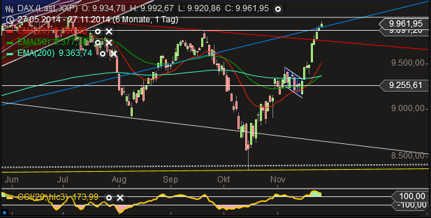 Warum der DAX auf 15.000 Punkte steigen wird 776816