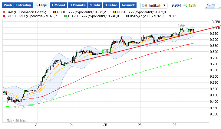 2014 QV DAX-DJ-GOLD-EURUSD-JPY 776888