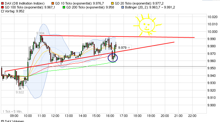 2014 QV DAX-DJ-GOLD-EURUSD-JPY 776893