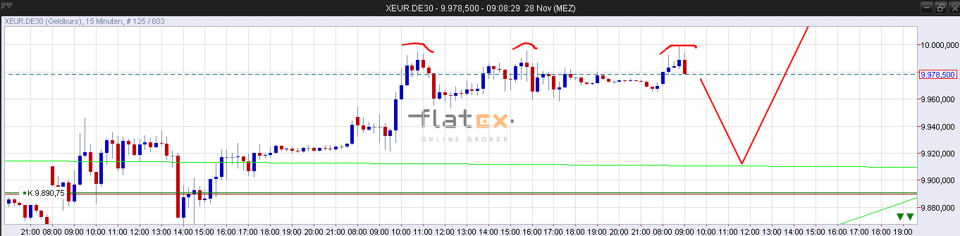 2014 QV DAX-DJ-GOLD-EURUSD-JPY 777075