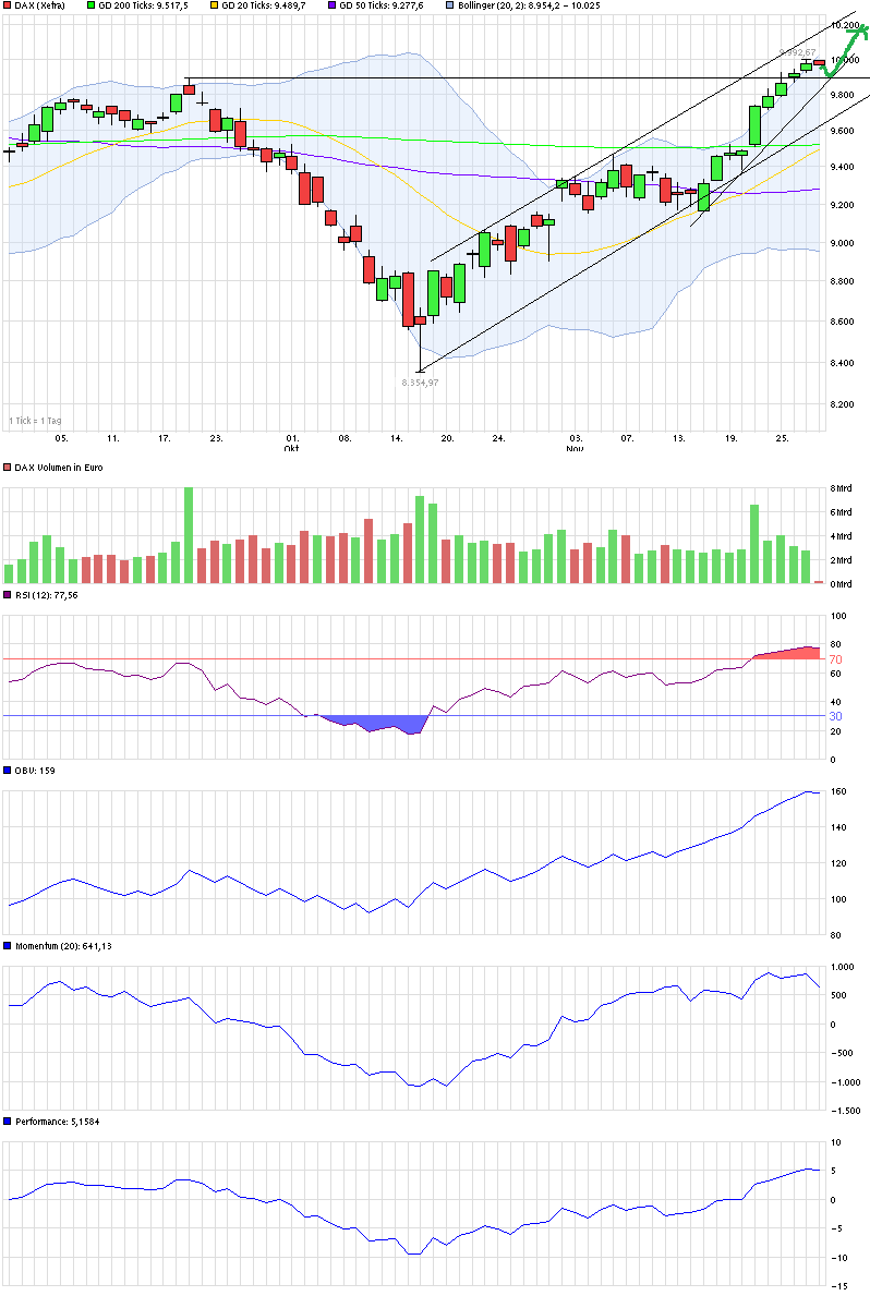 QuoVadisDax - das Original - Nachfolgethread 777089