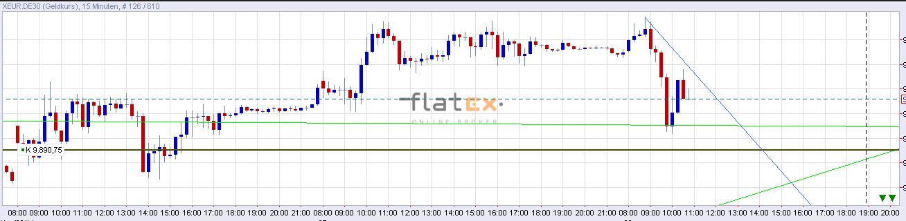 2014 QV DAX-DJ-GOLD-EURUSD-JPY 777132