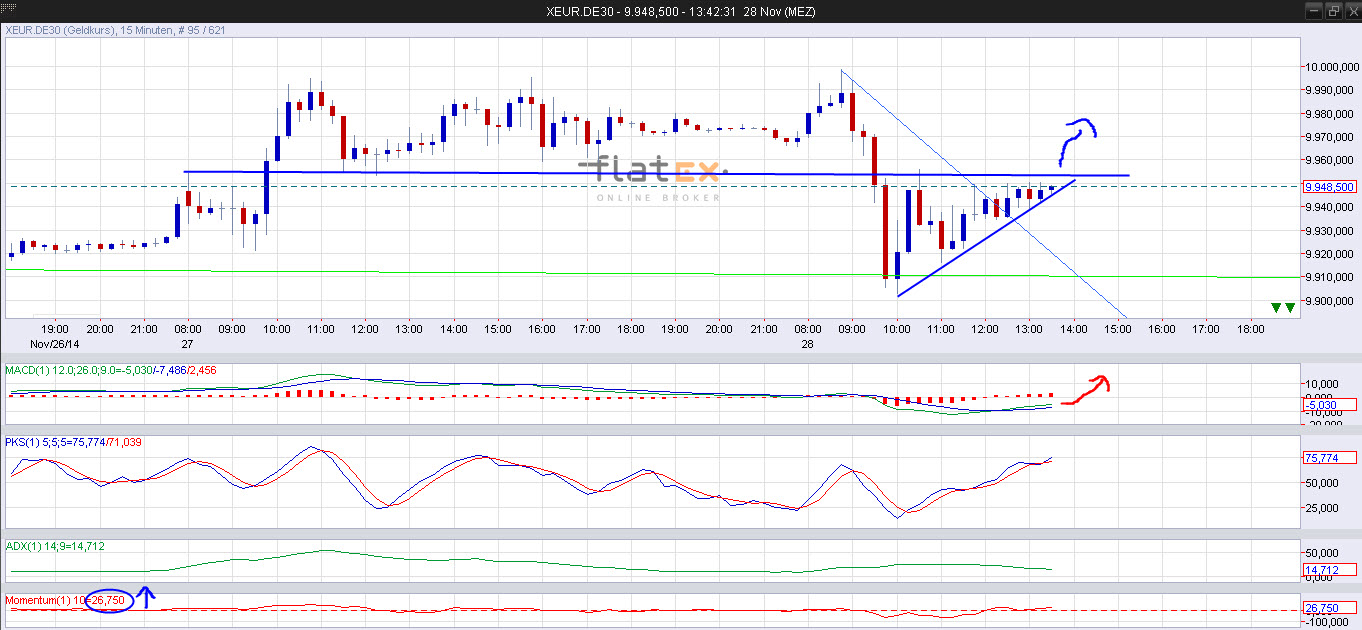2014 QV DAX-DJ-GOLD-EURUSD-JPY 777193