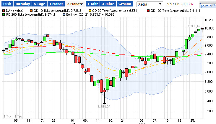 2014 QV DAX-DJ-GOLD-EURUSD-JPY 777265