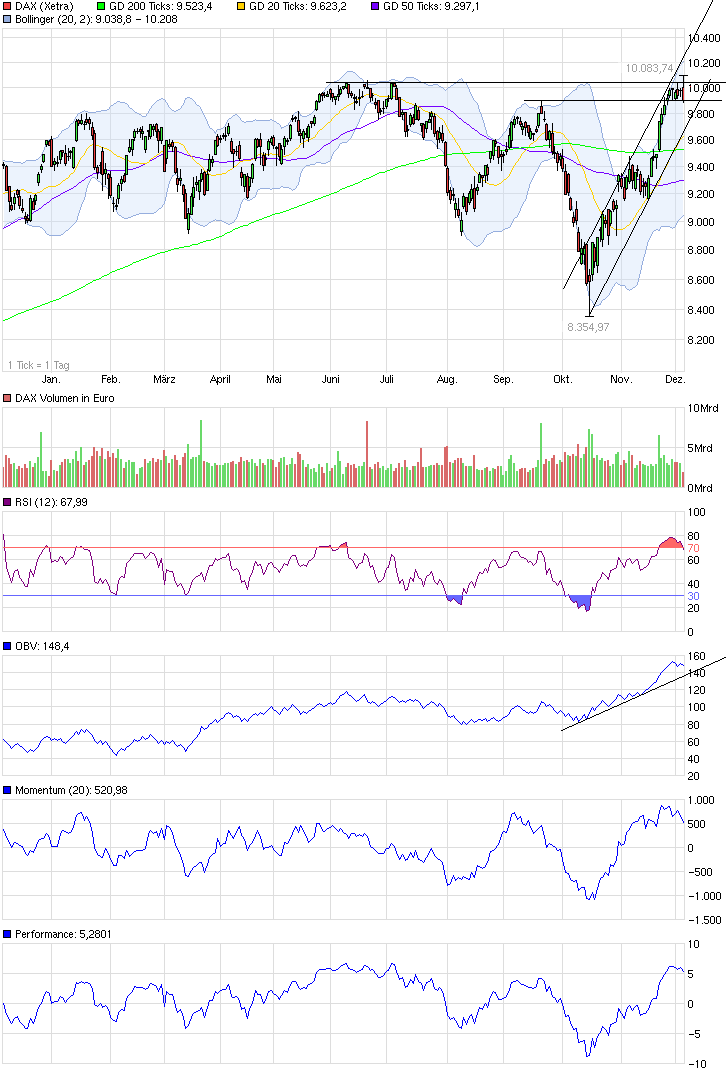 QuoVadisDax - das Original - Nachfolgethread 778905