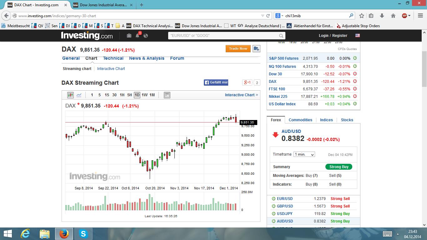 2014 QV DAX-DJ-GOLD-EURUSD-JPY 779052