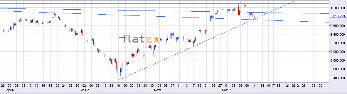 2014 QV DAX-DJ-GOLD-EURUSD-JPY 780767