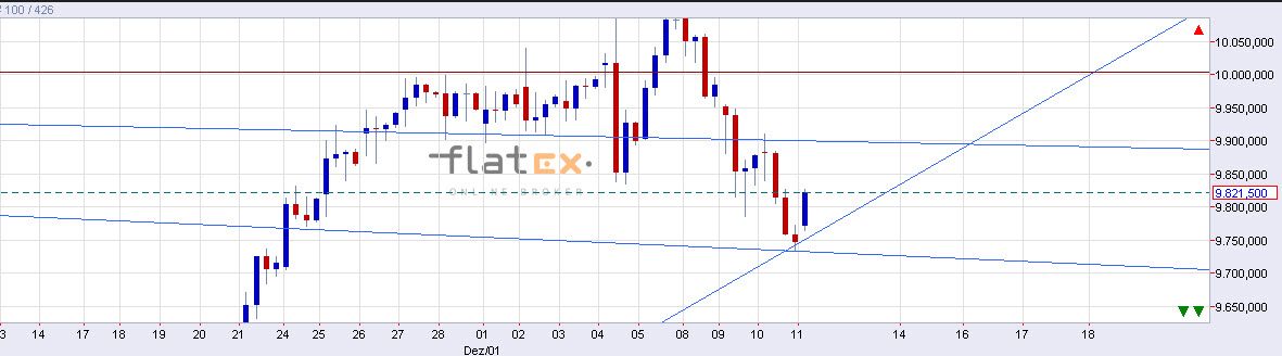 2014 QV DAX-DJ-GOLD-EURUSD-JPY 780772