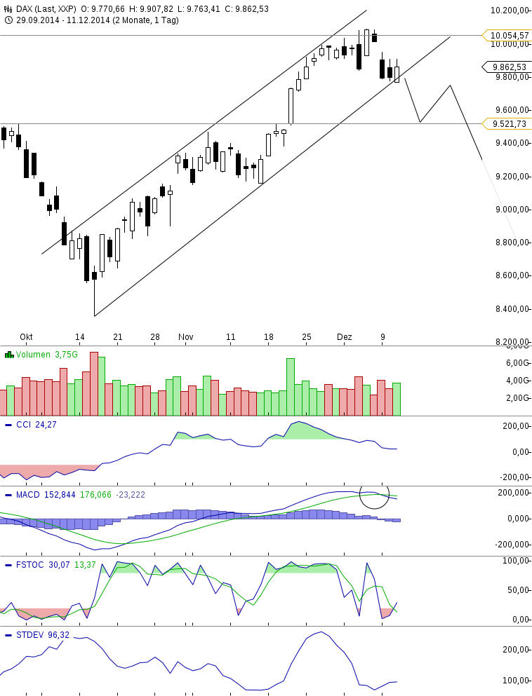 Der Crash (Original bei Geldmaschine123) 781028