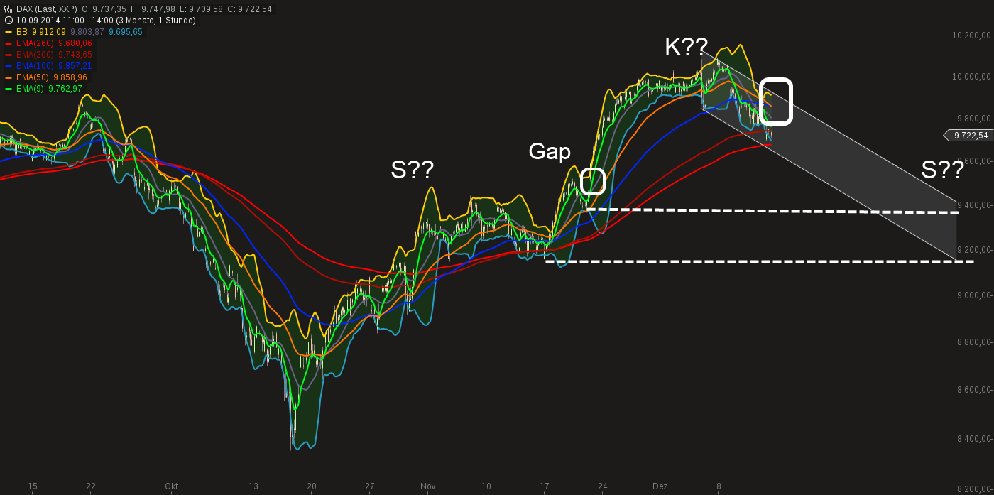 QuoVadisDax - das Original - Nachfolgethread 781251
