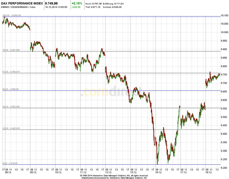 2014 QV DAX-DJ-GOLD-EURUSD-JPY 783061