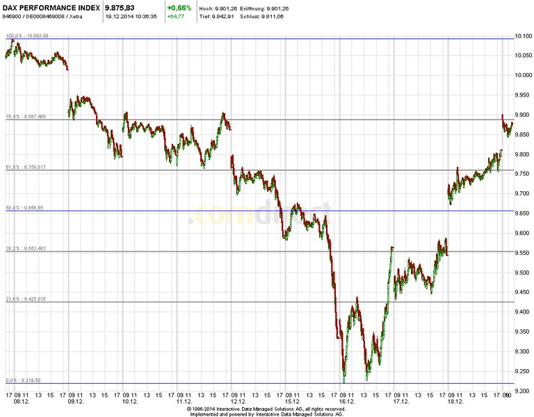 2014 QV DAX-DJ-GOLD-EURUSD-JPY 783310