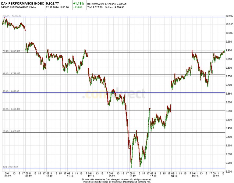 2014 QV DAX-DJ-GOLD-EURUSD-JPY 783989