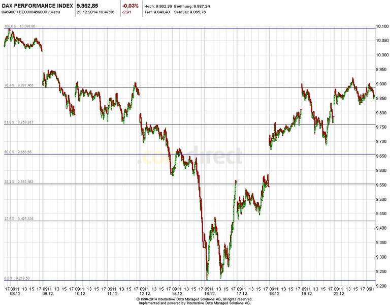 2014 QV DAX-DJ-GOLD-EURUSD-JPY 784221