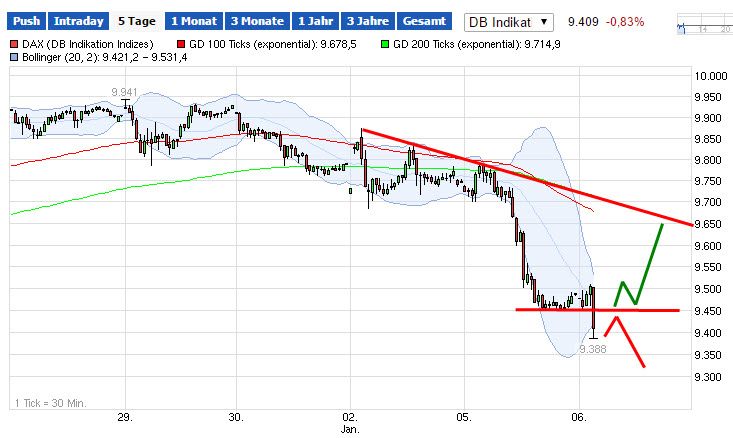 2015 QV DAX-DJ-GOLD-EURUSD-JPY 786851
