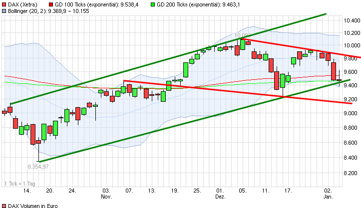 2015 QV DAX-DJ-GOLD-EURUSD-JPY 787031
