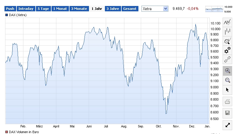 Der Crash (Original bei Geldmaschine123) 787139