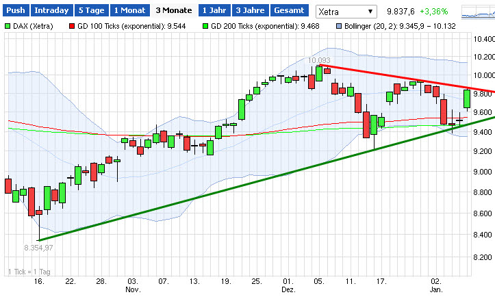 2015 QV DAX-DJ-GOLD-EURUSD-JPY 787764
