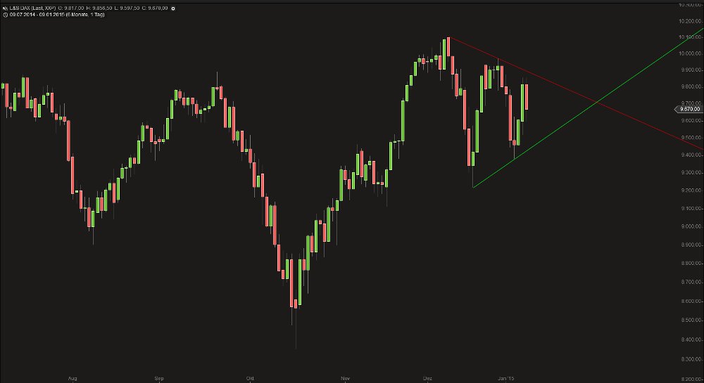 Bank of Ireland News, Charts und Diskussion 788304