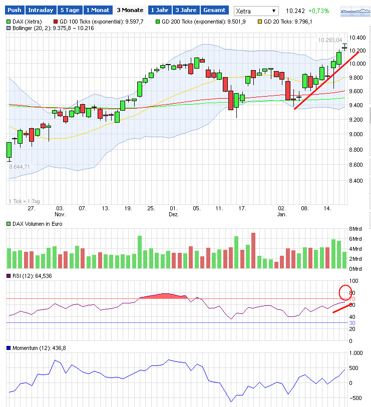 2015 QV DAX-DJ-GOLD-EURUSD-JPY 791158