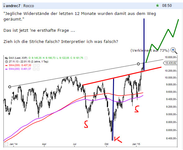 2015 QV DAX-DJ-GOLD-EURUSD-JPY 792467