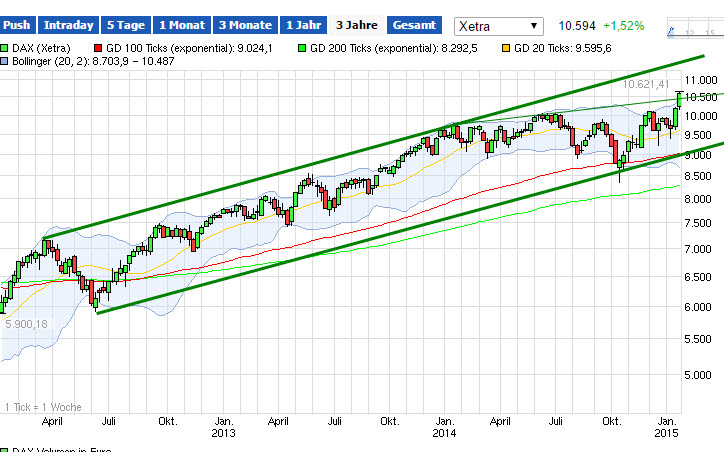 2015 QV DAX-DJ-GOLD-EURUSD-JPY 792475