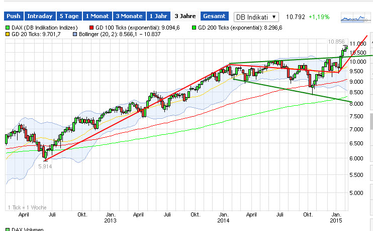 2015 QV DAX-DJ-GOLD-EURUSD-JPY 795351