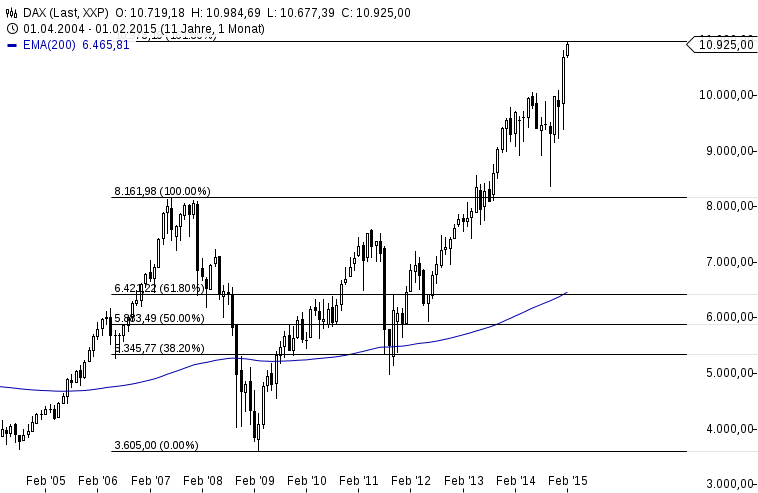 QV ultimate (unlimited) 795565