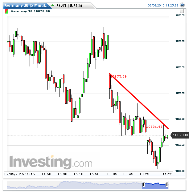2015 QV DAX-DJ-GOLD-EURUSD-JPY 796640
