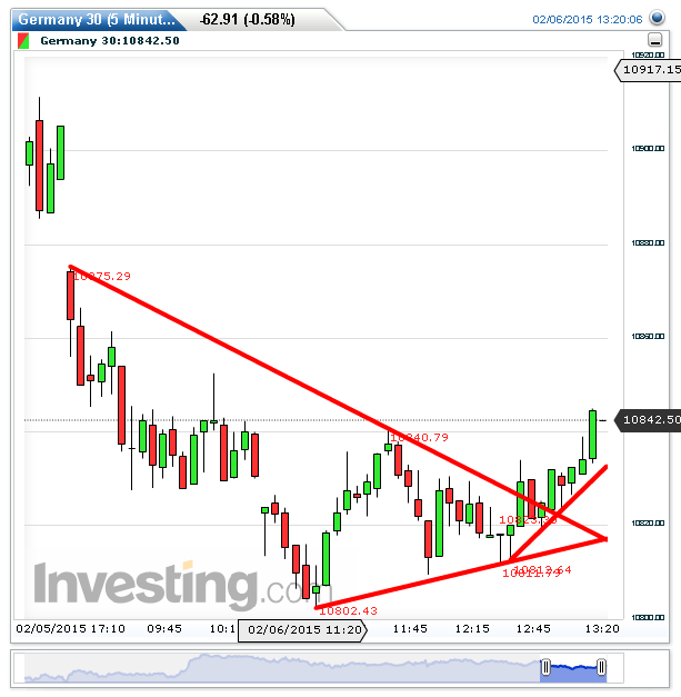 2015 QV DAX-DJ-GOLD-EURUSD-JPY 796674