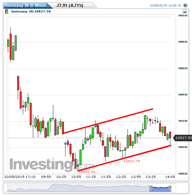2015 QV DAX-DJ-GOLD-EURUSD-JPY 796685