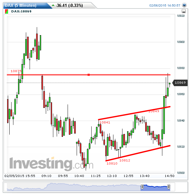 2015 QV DAX-DJ-GOLD-EURUSD-JPY 796703