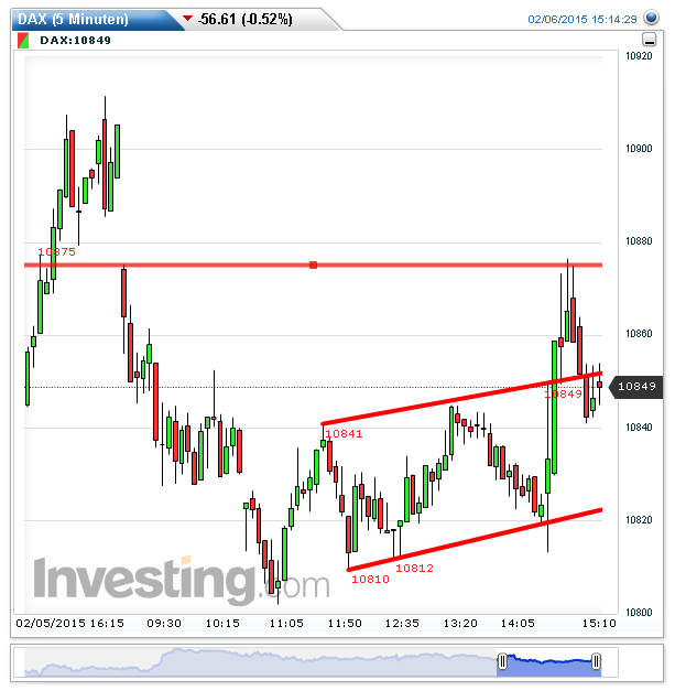 2015 QV DAX-DJ-GOLD-EURUSD-JPY 796718