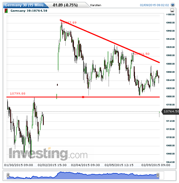 2015 QV DAX-DJ-GOLD-EURUSD-JPY 797324