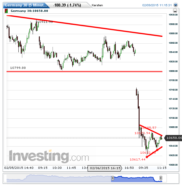 2015 QV DAX-DJ-GOLD-EURUSD-JPY 797370