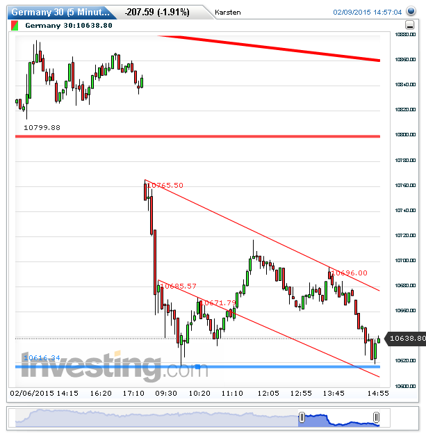 2015 QV DAX-DJ-GOLD-EURUSD-JPY 797433