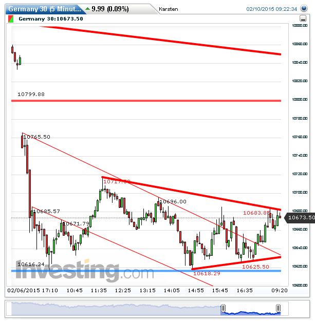 2015 QV DAX-DJ-GOLD-EURUSD-JPY 797650