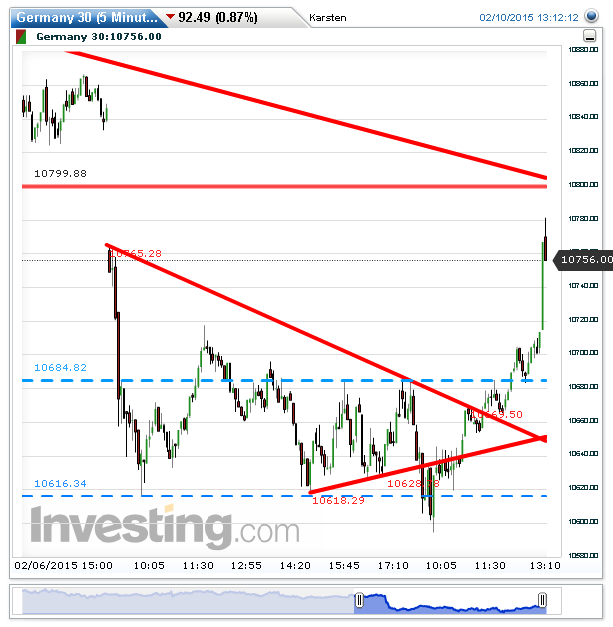 2015 QV DAX-DJ-GOLD-EURUSD-JPY 797766