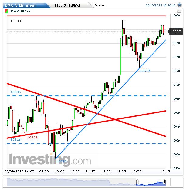 2015 QV DAX-DJ-GOLD-EURUSD-JPY 797820