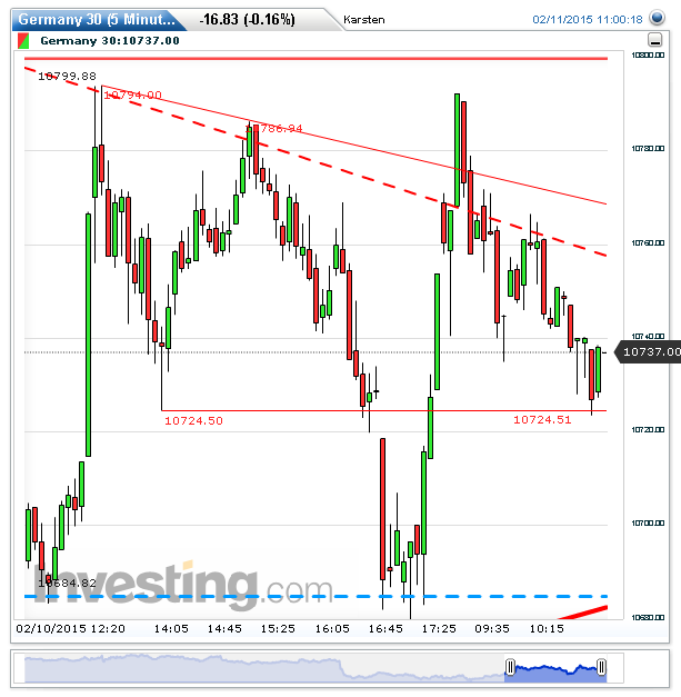 2015 QV DAX-DJ-GOLD-EURUSD-JPY 798064