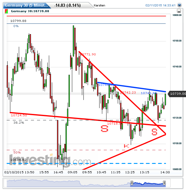 2015 QV DAX-DJ-GOLD-EURUSD-JPY 798117