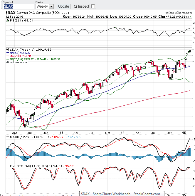 Der Crash (Original bei Geldmaschine123) 798772