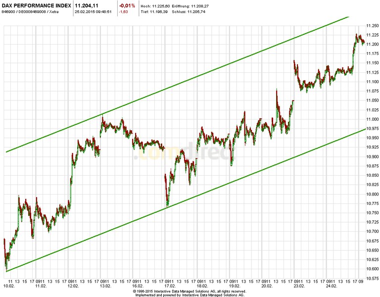 Heute im Dax, was sagen die Elliott Wellen ? 802159