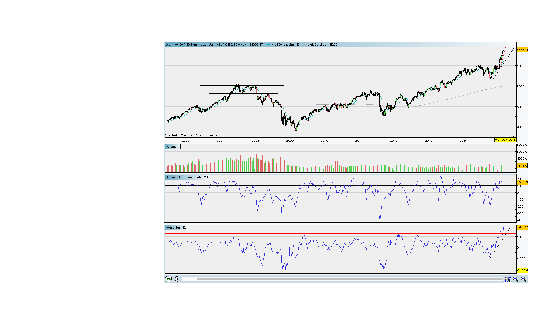 against all odds 805776